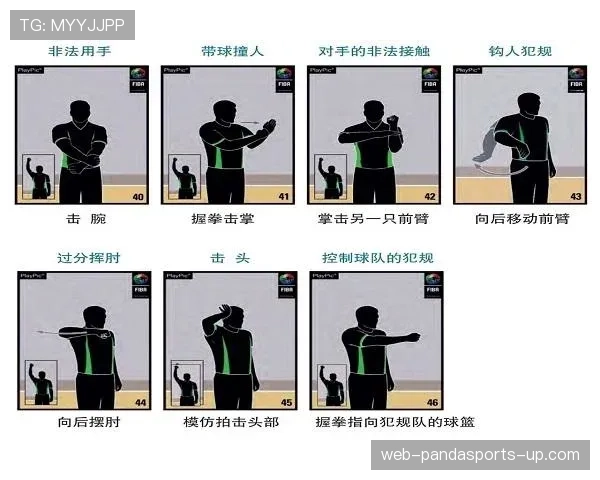 恶意犯规是什么？篮球规则中的严重违例