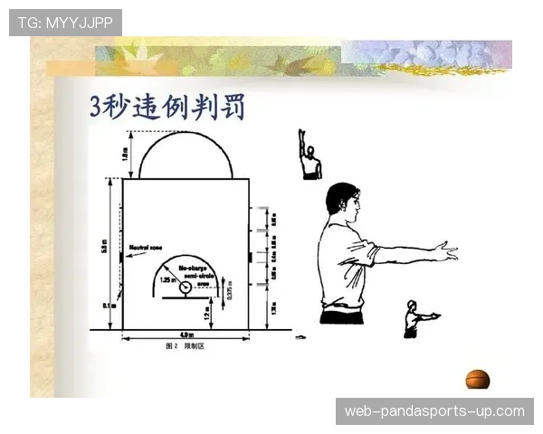 教你快速掌握三秒违例规则，轻松判断比赛中的违例行为