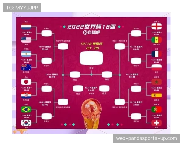 2026世界杯48队赛制规则详解 小组赛出线条件如何规定