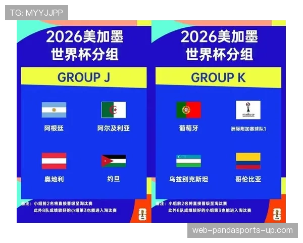 2026世界杯48队分12个小组怎么分组,小组赛规则和晋级制度是什么 2026世界杯48队分12个小组怎么分组,小组赛规则和晋级制度是什么