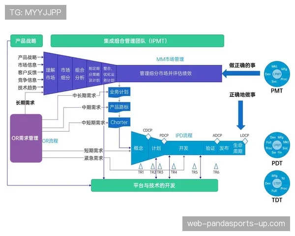 沃特金斯的进攻能力是否依赖体系？战术角色与独立创造效率解析